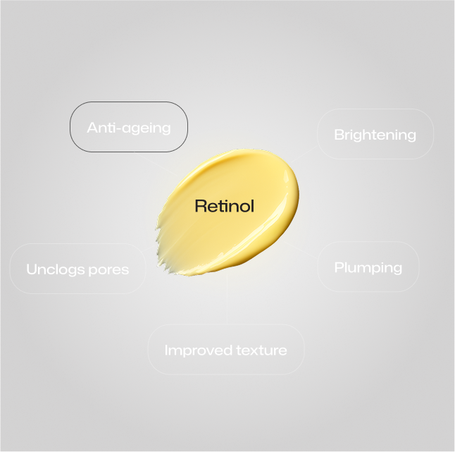 Power of Retinol - Benefits diagram showing Anti-ageing, Brightening, Plumping, Improved texture, Unclogs pores, and Acne Treatment